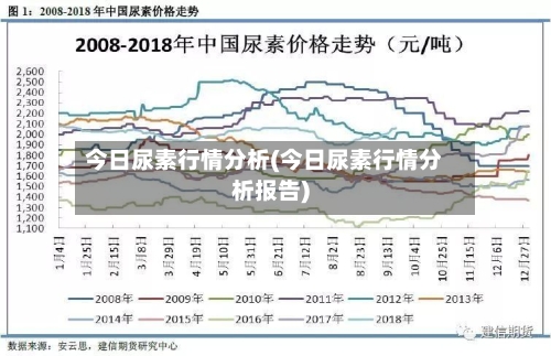 今日尿素行情分析(今日尿素行情分析报告)-第1张图片