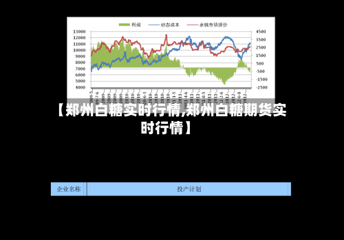 【郑州白糖实时行情,郑州白糖期货实时行情】-第2张图片