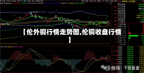 【伦外铜行情走势图,伦铜收盘行情】-第1张图片