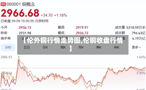 【伦外铜行情走势图,伦铜收盘行情】-第2张图片