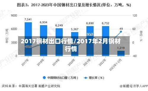 2017钢材出口行情/2017年2月钢材行情-第1张图片