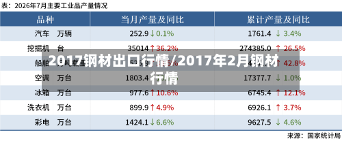 2017钢材出口行情/2017年2月钢材行情-第2张图片