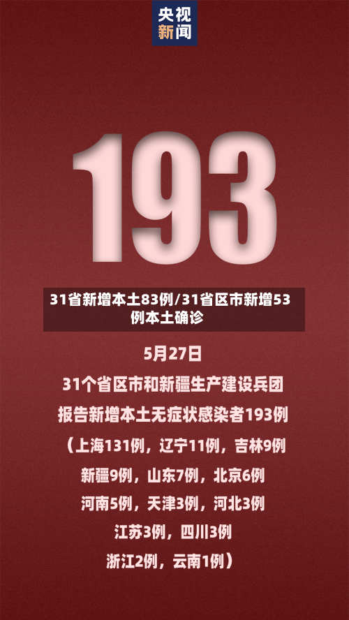 31省新增本土83例/31省区市新增53例本土确诊-第2张图片