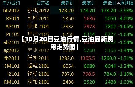 【10月20日豆油行情,豆油最新费用走势图】-第1张图片