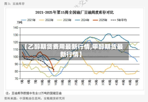 【乙醇期货费用最新行情,甲醇期货最新行情】-第1张图片