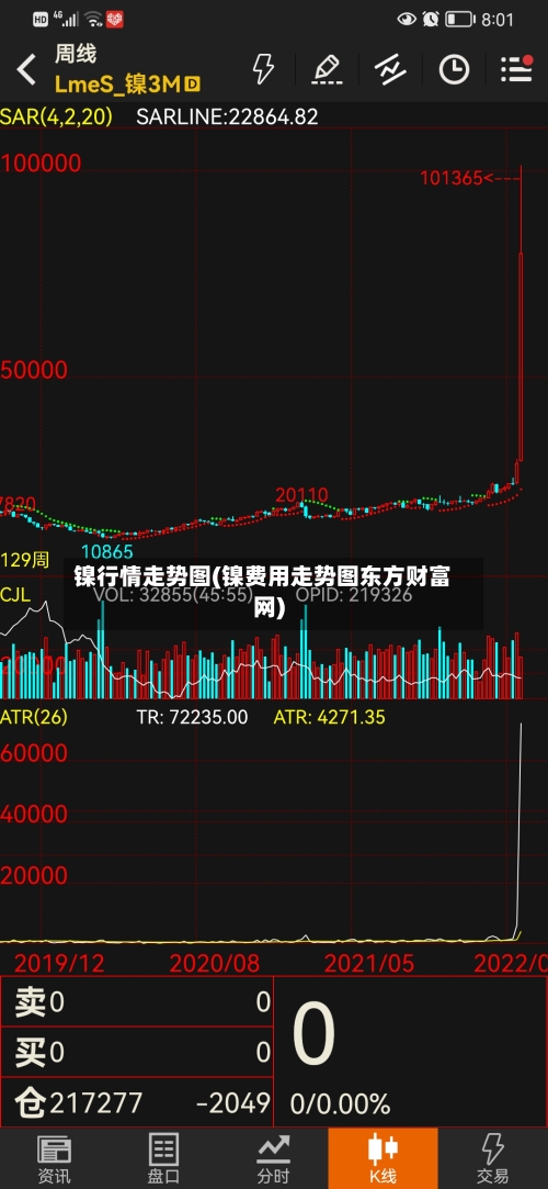 镍行情走势图(镍费用走势图东方财富网)-第2张图片