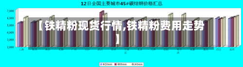 【铁精粉现货行情,铁精粉费用走势】-第1张图片