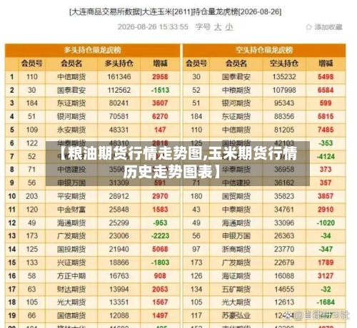 【粮油期货行情走势图,玉米期货行情历史走势图表】