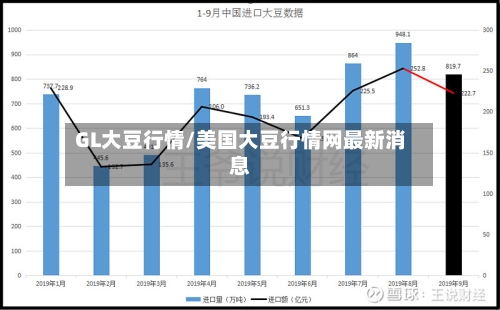 GL大豆行情/美国大豆行情网最新消息-第1张图片