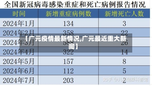 【广元疫情最新情况,广元最近重大新闻】-第1张图片