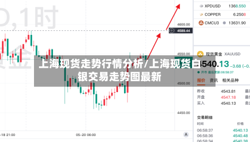 上海现货走势行情分析/上海现货白银交易走势图最新-第1张图片