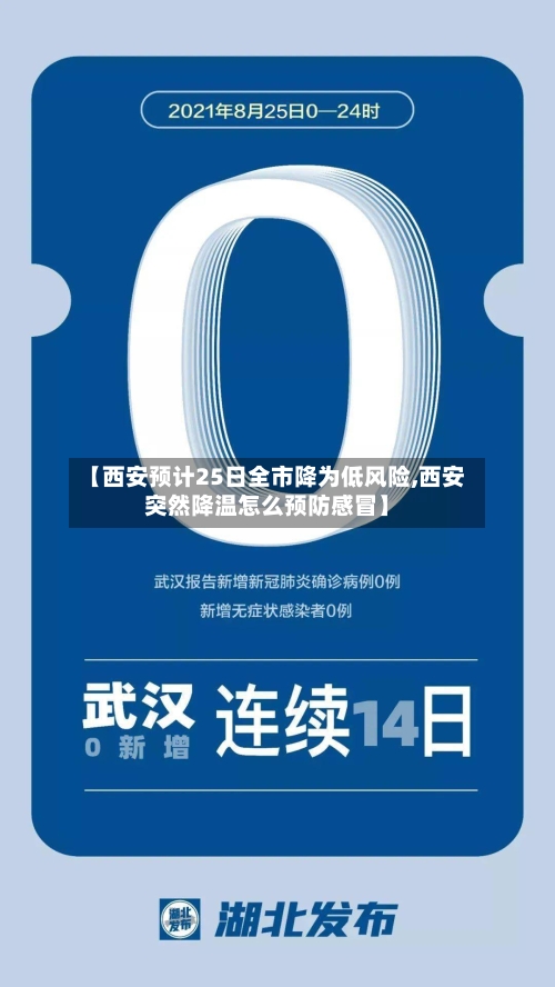 【西安预计25日全市降为低风险,西安突然降温怎么预防感冒】-第1张图片
