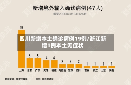 四川新增本土确诊病例19例/浙江新增1例本土无症状-第1张图片