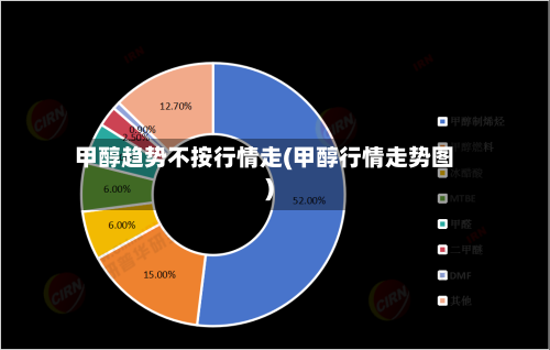 甲醇趋势不按行情走(甲醇行情走势图)-第2张图片