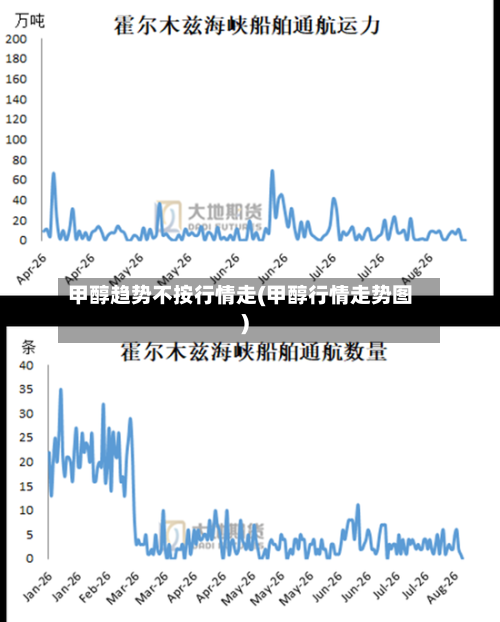 甲醇趋势不按行情走(甲醇行情走势图)