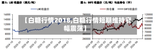 【白糖行情2018,白糖行情短期维持窄幅震荡】-第3张图片