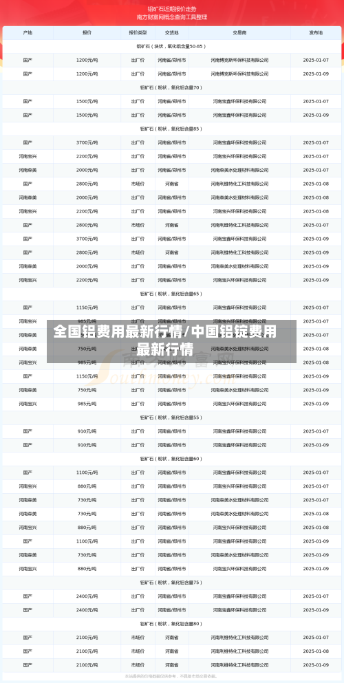 全国铝费用最新行情/中国铝锭费用最新行情-第1张图片