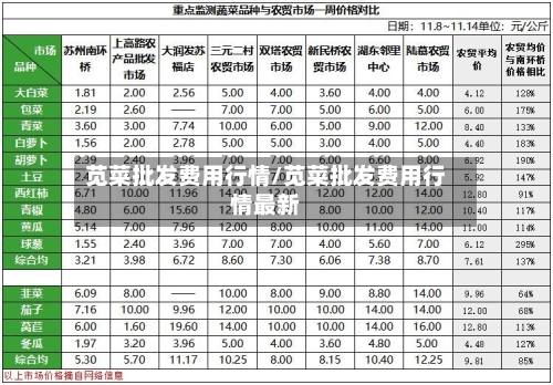 苋菜批发费用行情/苋菜批发费用行情最新-第1张图片