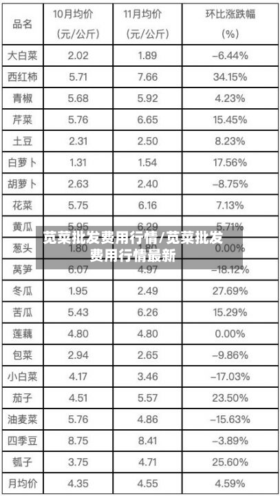 苋菜批发费用行情/苋菜批发费用行情最新-第2张图片