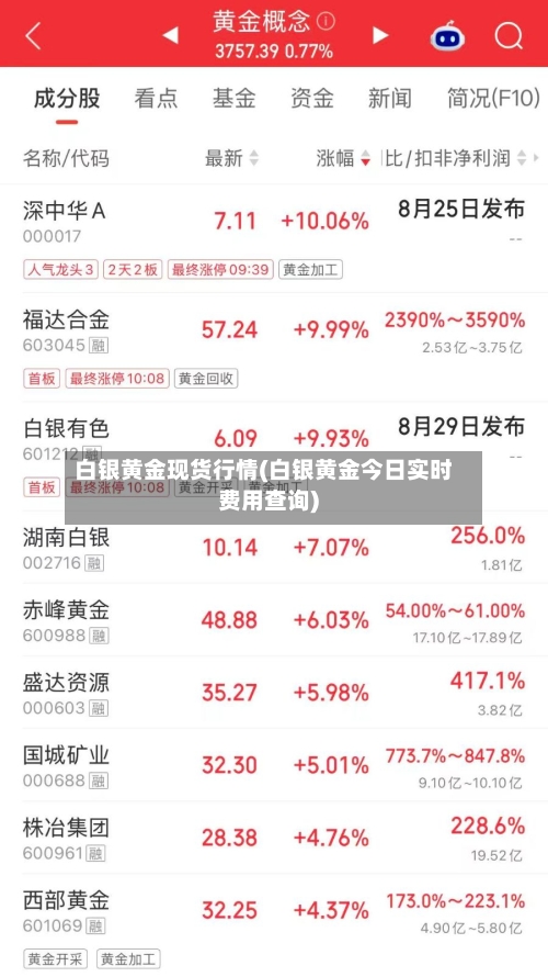 白银黄金现货行情(白银黄金今日实时费用查询)-第1张图片