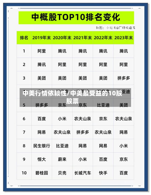 中美行情依赖性/中美最受益的10股股票-第1张图片