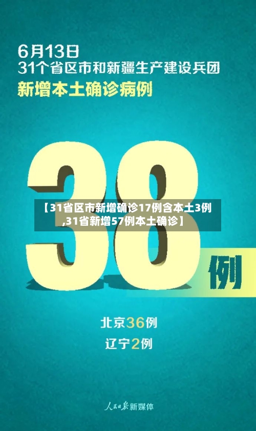 【31省区市新增确诊17例含本土3例,31省新增57例本土确诊】-第1张图片