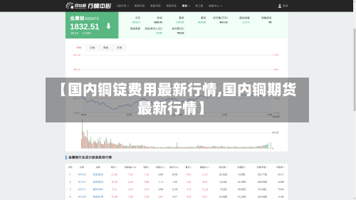 【国内铜锭费用最新行情,国内铜期货最新行情】-第1张图片