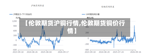 【伦敦期货沪铜行情,伦敦期货铜价行情】-第1张图片