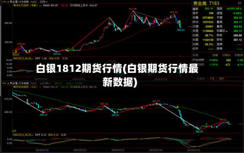 白银1812期货行情(白银期货行情最新数据)-第1张图片