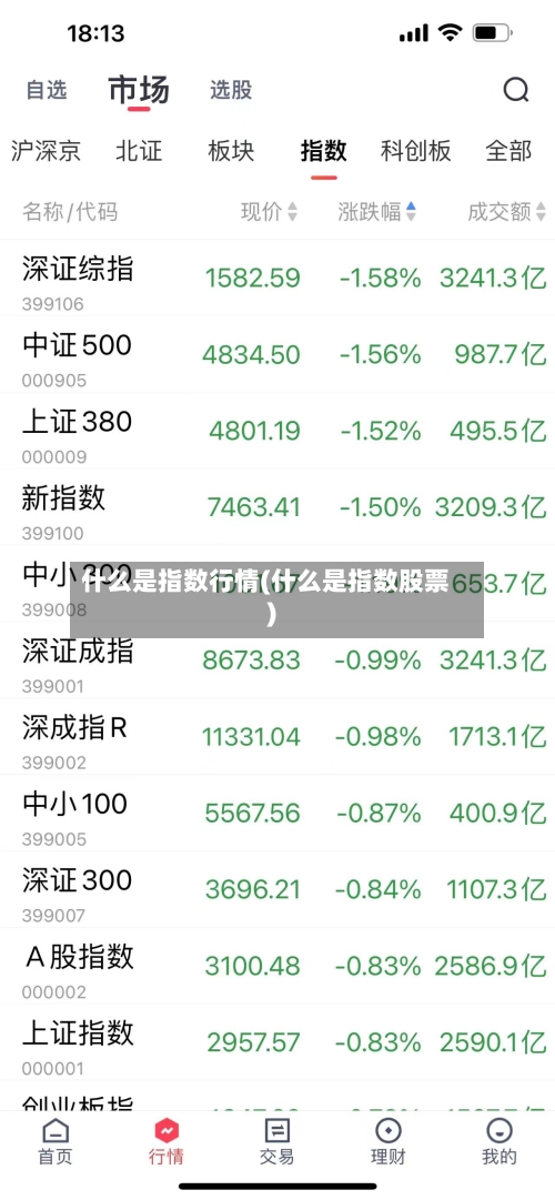什么是指数行情(什么是指数股票)-第1张图片