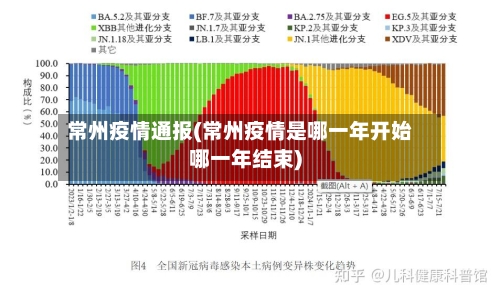 常州疫情通报(常州疫情是哪一年开始哪一年结束)-第1张图片