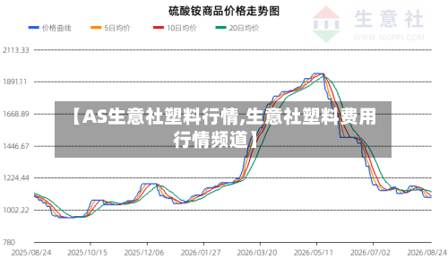 【AS生意社塑料行情,生意社塑料费用行情频道】-第1张图片