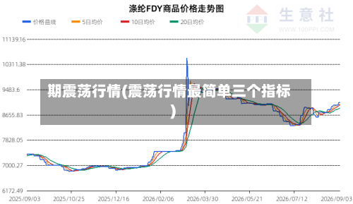 期震荡行情(震荡行情最简单三个指标)-第2张图片