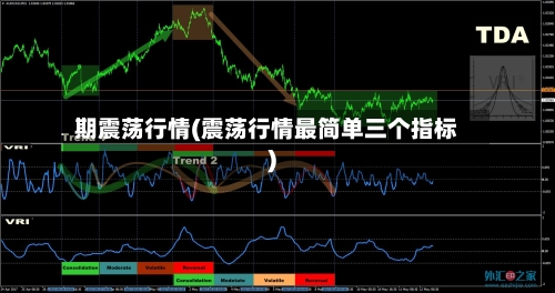 期震荡行情(震荡行情最简单三个指标)