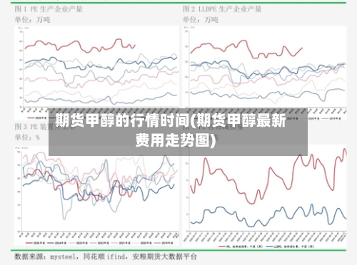 期货甲醇的行情时间(期货甲醇最新费用走势图)-第2张图片