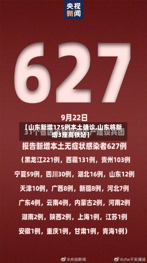 【山东新增175例本土确诊,山东将新增3座高铁站】-第1张图片