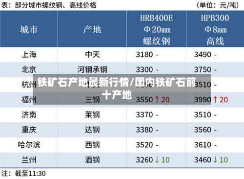 铁矿石产地最新行情/国内铁矿石前十产地-第2张图片