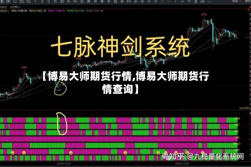 【博易大师期货行情,博易大师期货行情查询】-第1张图片