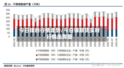 今日镍的行情走势/今日镍期货实时行情走势图-第1张图片