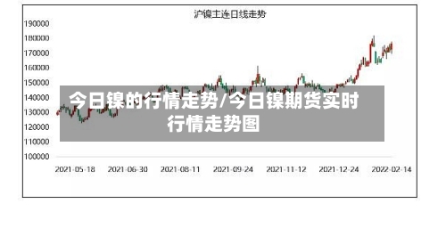 今日镍的行情走势/今日镍期货实时行情走势图-第2张图片