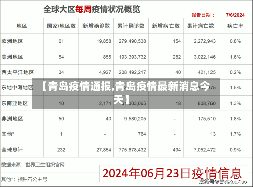 【青岛疫情通报,青岛疫情最新消息今天】