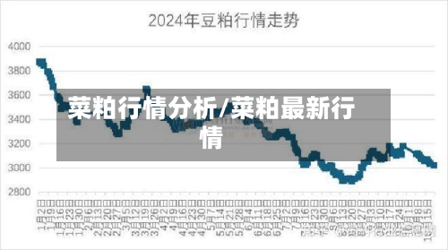 菜粕行情分析/菜粕最新行情-第1张图片