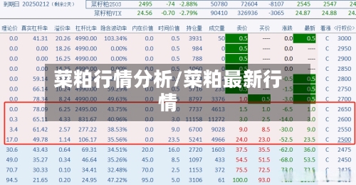 菜粕行情分析/菜粕最新行情-第2张图片