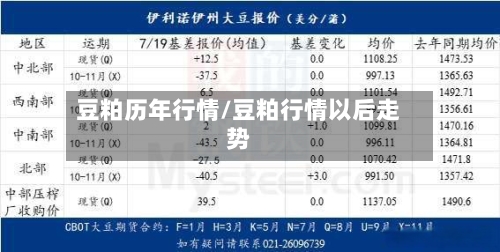 豆粕历年行情/豆粕行情以后走势-第1张图片