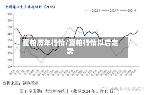豆粕历年行情/豆粕行情以后走势-第3张图片