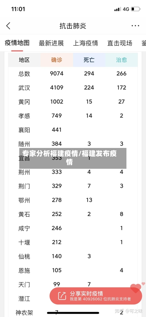 专家分析福建疫情/福建发布疫情-第1张图片