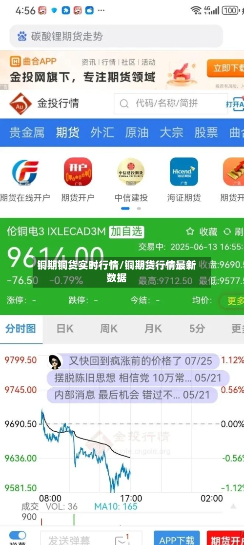 铜期铜货实时行情/铜期货行情最新数据-第1张图片