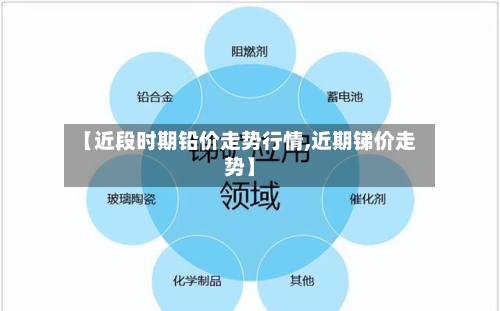 【近段时期铅价走势行情,近期锑价走势】-第1张图片