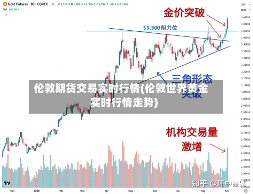 伦敦期货交易实时行情(伦敦世界黄金实时行情走势)-第1张图片