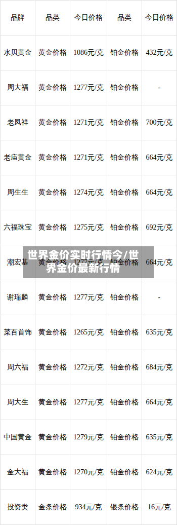 世界金价实时行情今/世界金价最新行情-第2张图片